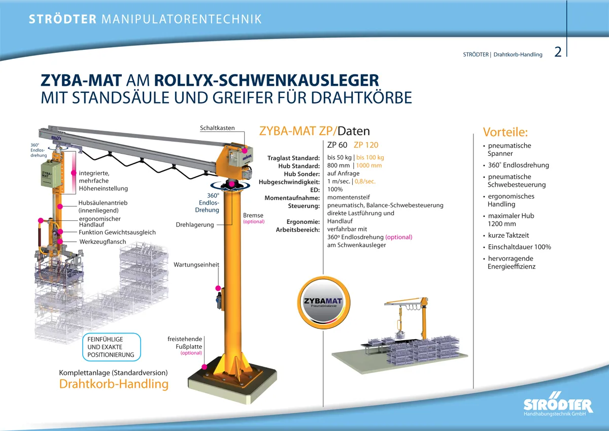 Drahtkorb-Handling Seite 2 der STRÖDTER Produktseite